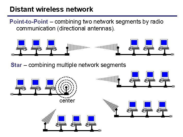 Distant wireless network Point-to-Point – combining two network segments by radio communication (directional antennas).