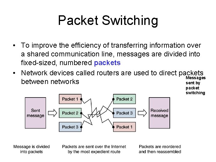 Packet Switching • To improve the efficiency of transferring information over a shared communication