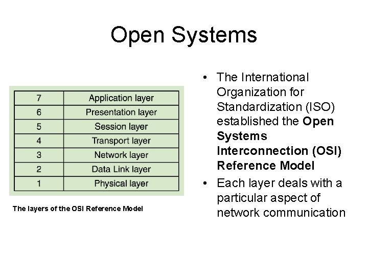 Open Systems The layers of the OSI Reference Model • The International Organization for