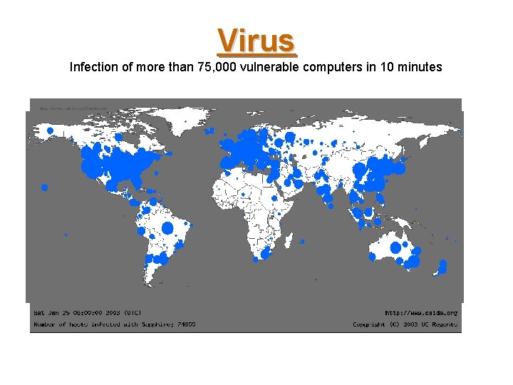 Virus Infection of more than 75, 000 vulnerable computers in 10 minutes 