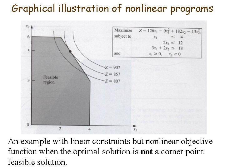 Graphical illustration of nonlinear programs An example with linear constraints but nonlinear objective function