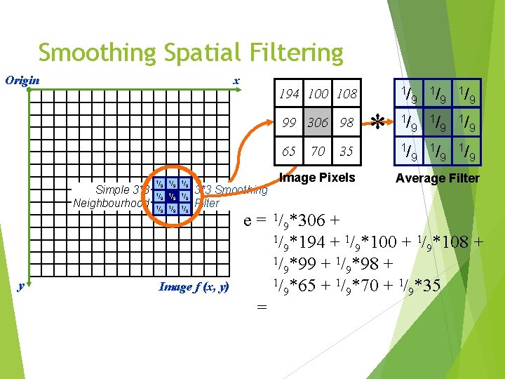 Smoothing Spatial Filtering Origin x 99 306 98 65 Simple 3*3 Neighbourhood y 1/
