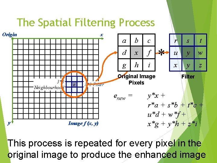The Spatial Filtering Process Origin x 3*3 Neighbourhood e 3*3 Filter a b c