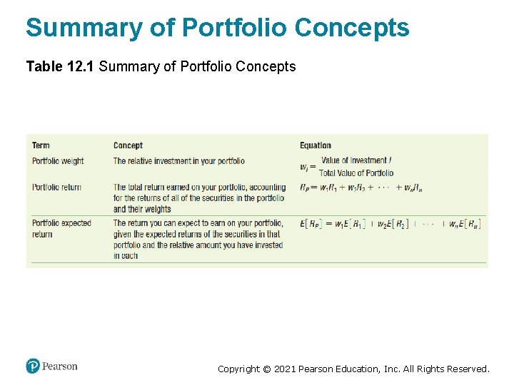 Summary of Portfolio Concepts Table 12. 1 Summary of Portfolio Concepts Copyright © 2021