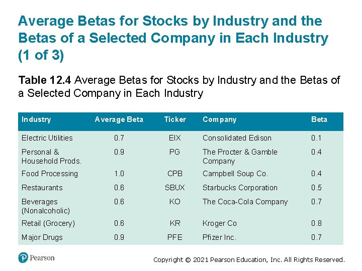 Average Betas for Stocks by Industry and the Betas of a Selected Company in