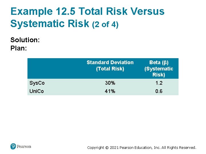 Example 12. 5 Total Risk Versus Systematic Risk (2 of 4) Solution: Plan: Blank