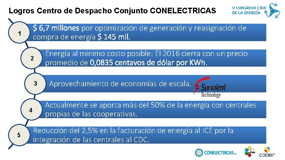 Logros Centro de Despacho Conjunto CONELECTRICAS $ 6, 7 millones por optimización de generación