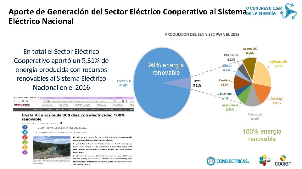Aporte de Generación del Sector Eléctrico Cooperativo al Sistema Eléctrico Nacional En total el