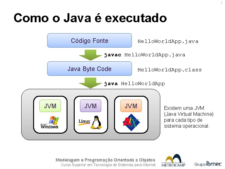 7 Como o Java é executado Código Fonte Hello. World. App. javac Hello. World.
