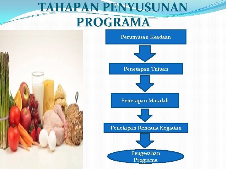 TAHAPAN PENYUSUNAN PROGRAMA Perumusan Keadaan Penetapan Tujuan Penetapan Masalah Penetapan Rencana Kegiatan Pengesahan Programa