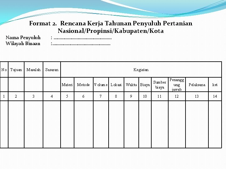 Format 2. Rencana Kerja Tahunan Penyuluh Pertanian Nasional/Propinsi/Kabupaten/Kota Nama Penyuluh Wilayah Binaan No Tujuan