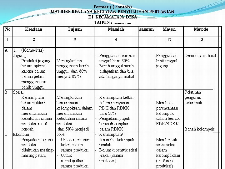 Format 3 ( contoh) MATRIKS RENCANA KEGIATAN PENYULUHAN PERTANIAN DI KECAMATAN/ DESA TAHUN :