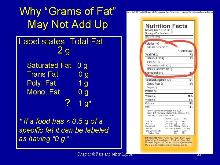 Why “Grams of Fat” May Not Add Up Label states: Total Fat 2 g