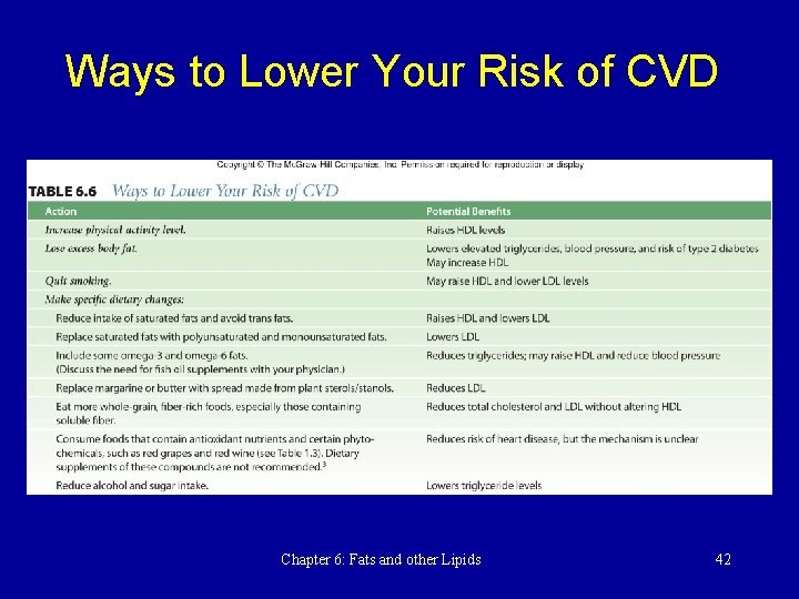 Ways to Lower Your Risk of CVD Chapter 6: Fats and other Lipids 42