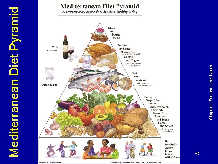 Chapter 6: Fats and other Lipids Mediterranean Diet Pyramid 46 