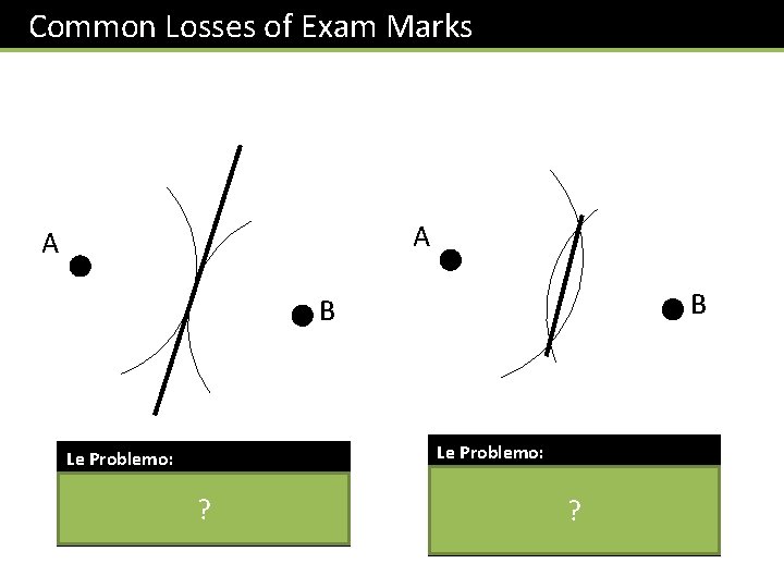 Common Losses of Exam Marks A A B B Le Problemo: Arcs don’t overlap
