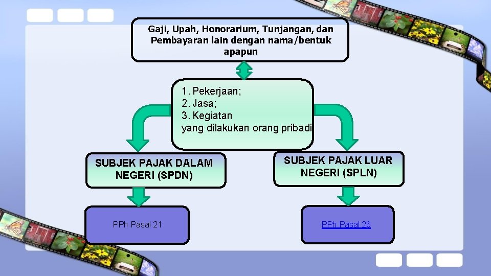 Gaji, Upah, Honorarium, Tunjangan, dan Pembayaran lain dengan nama/bentuk apapun 1. Pekerjaan; 2. Jasa;