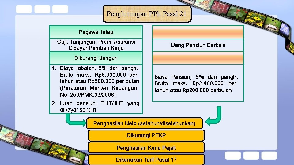 Penghitungan PPh Pasal 21 Pegawai tetap Penerima pensiun Gaji, Tunjangan, Premi Asuransi Dibayar Pemberi