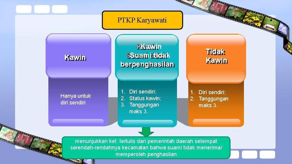 PTKP Karyawati Kawin Hanya untuk diri sendiri Kawin Suami tidak berpenghasilan 1. Diri sendiri;