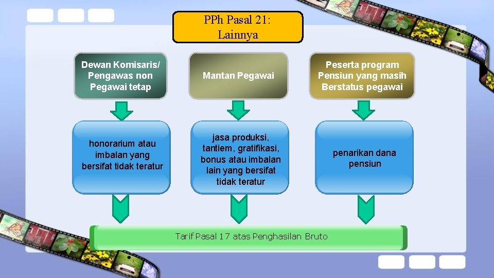 PPh Pasal 21: Lainnya Dewan Komisaris/ Pengawas non Pegawai tetap Mantan Pegawai Peserta program