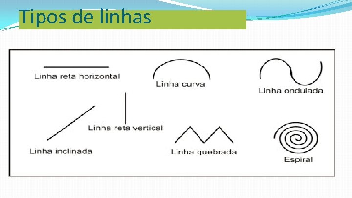 Tipos de linhas 