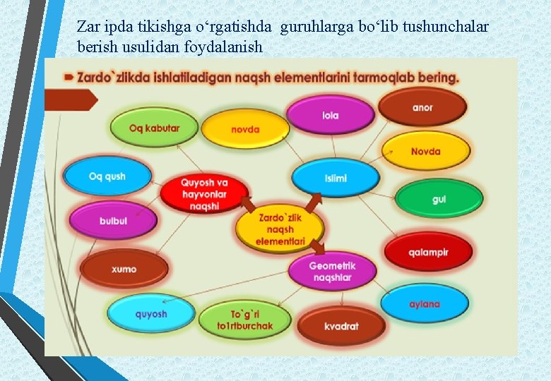 Zar ipda tikishga o‘rgatishda guruhlarga bo‘lib tushunchalar berish usulidan foydalanish 