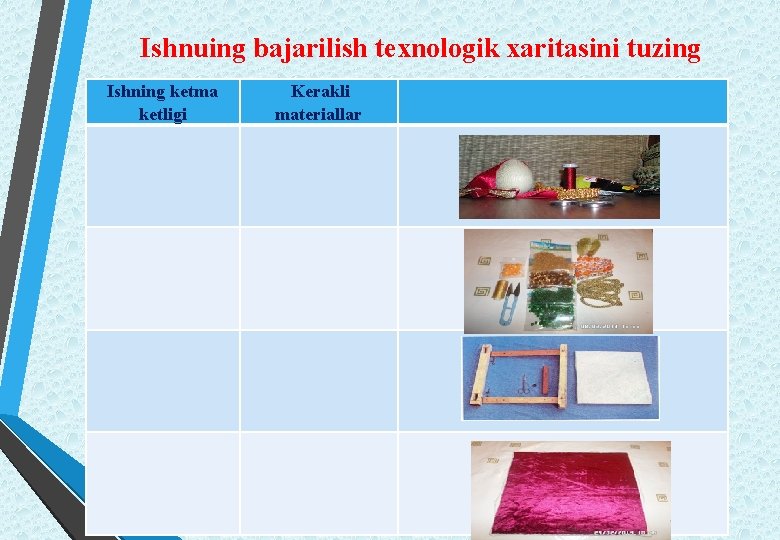 Ishnuing bajarilish texnologik xaritasini tuzing Ishning ketma ketligi Kerakli materiallar 