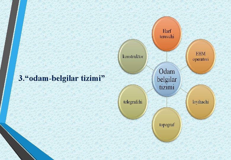 3. “odam-belgilar tizimi” 
