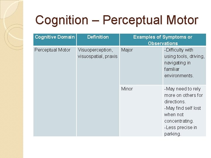 Cognition – Perceptual Motor Cognitive Domain Perceptual Motor Definition Examples of Symptoms or Observations Cognition – Perceptual Motor Cognitive Domain Perceptual Motor Definition Examples of Symptoms or Observations