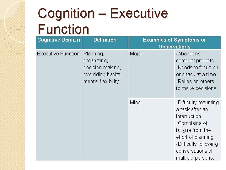 Cognition – Executive Function Cognitive Domain Definition Executive Function Planning, organizing, decision making, overriding Cognition – Executive Function Cognitive Domain Definition Executive Function Planning, organizing, decision making, overriding