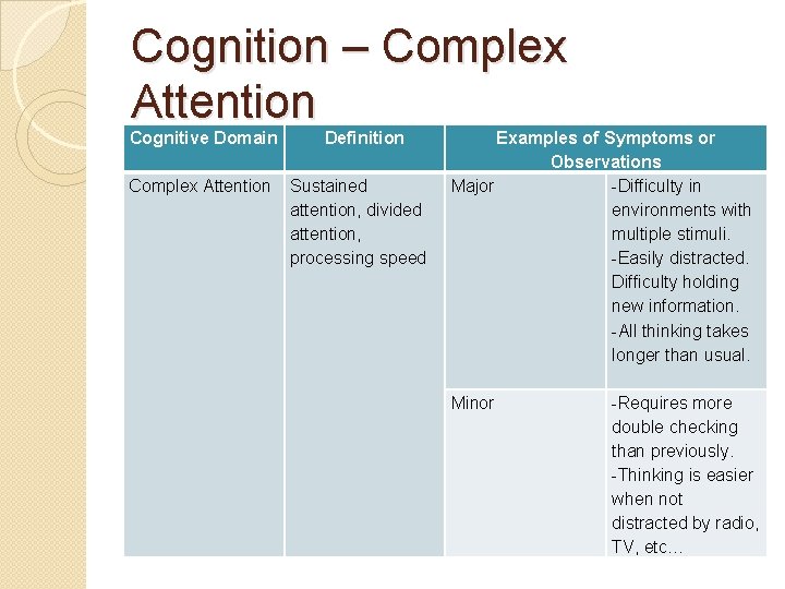 Cognition – Complex Attention Cognitive Domain Complex Attention Definition Sustained attention, divided attention, processing Cognition – Complex Attention Cognitive Domain Complex Attention Definition Sustained attention, divided attention, processing