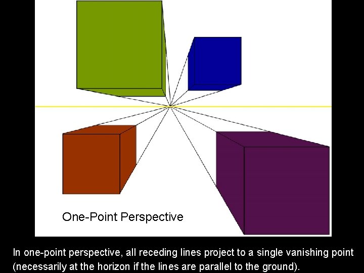 One-Point Perspective In one-point perspective, all receding lines project to a single vanishing point One-Point Perspective In one-point perspective, all receding lines project to a single vanishing point