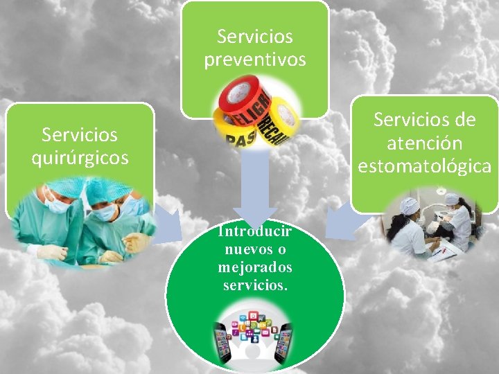 Servicios preventivos Servicios de atención estomatológica Servicios quirúrgicos Introducir nuevos o mejorados servicios. 