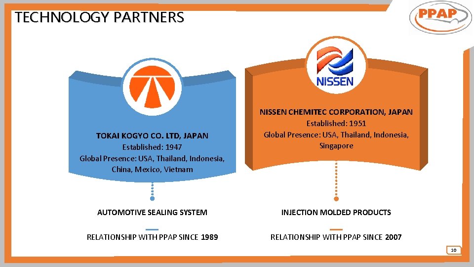 TECHNOLOGY PARTNERS NISSEN CHEMITEC CORPORATION, JAPAN TOKAI KOGYO CO. LTD, JAPAN Established: 1947 Global