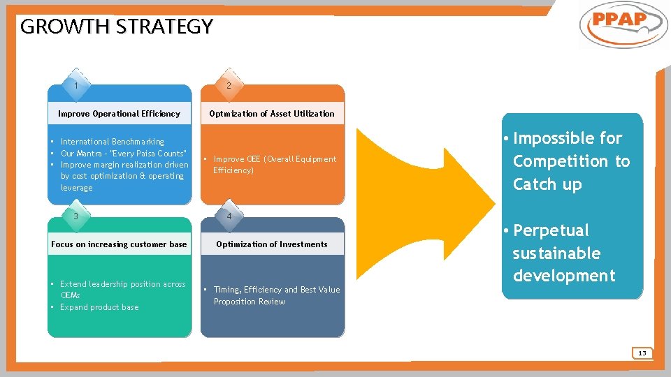 GROWTH STRATEGY 1 Improve Operational Efficiency • International Benchmarking • Our Mantra - "Every