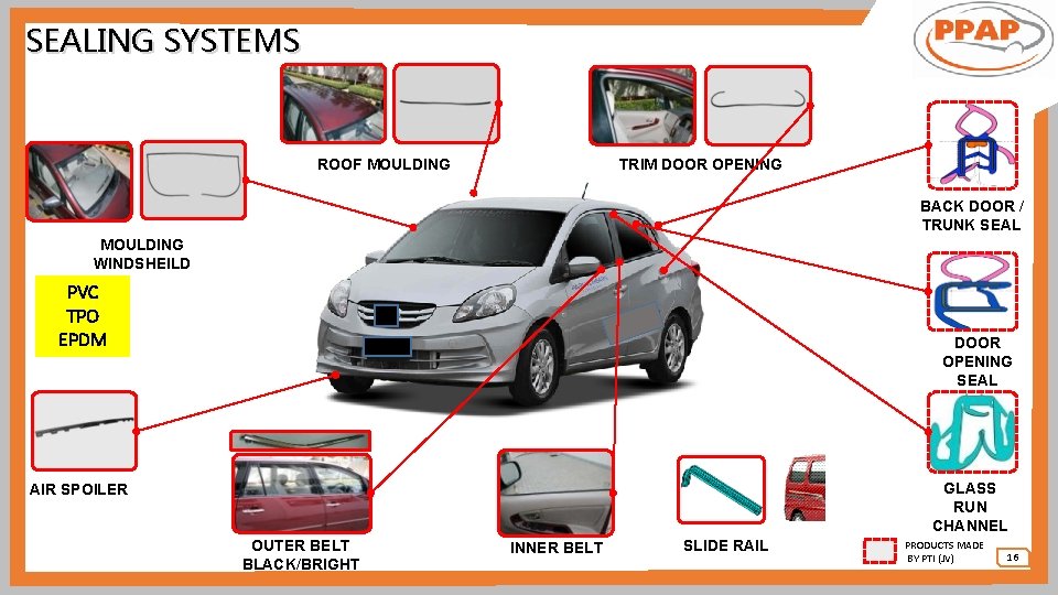 SEALING SYSTEMS ROOF MOULDING TRIM DOOR OPENING BACK DOOR / TRUNK SEAL MOULDING WINDSHEILD