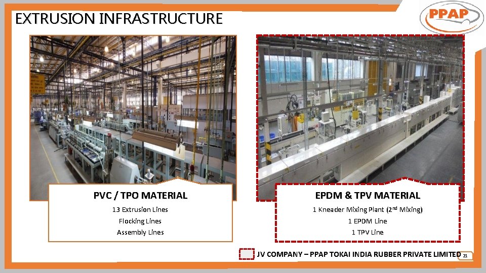 EXTRUSION INFRASTRUCTURE PVC / TPO MATERIAL EPDM & TPV MATERIAL 13 Extrusion Lines Flocking