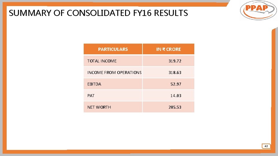 SUMMARY OF CONSOLIDATED FY 16 RESULTS PARTICULARS IN ₹ CRORE TOTAL INCOME 319. 72