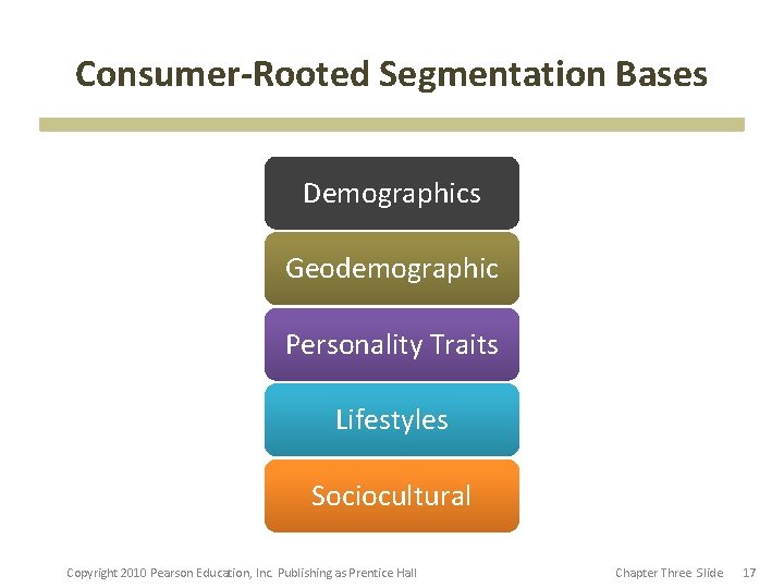 Consumer-Rooted Segmentation Bases Demographics Geodemographic Personality Traits Lifestyles Sociocultural Copyright 2010 Pearson Education, Inc. Consumer-Rooted Segmentation Bases Demographics Geodemographic Personality Traits Lifestyles Sociocultural Copyright 2010 Pearson Education, Inc.