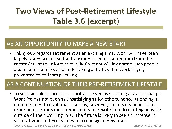 Two Views of Post-Retirement Lifestyle Table 3. 6 (excerpt) AS AN OPPORTUNITY TO MAKE Two Views of Post-Retirement Lifestyle Table 3. 6 (excerpt) AS AN OPPORTUNITY TO MAKE