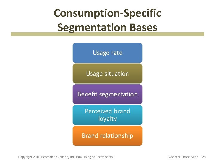 Consumption-Specific Segmentation Bases Usage rate Usage situation Benefit segmentation Perceived brand loyalty Brand relationship Consumption-Specific Segmentation Bases Usage rate Usage situation Benefit segmentation Perceived brand loyalty Brand relationship