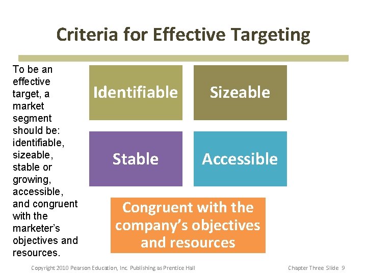 Criteria for Effective Targeting To be an effective target, a market segment should be: Criteria for Effective Targeting To be an effective target, a market segment should be: