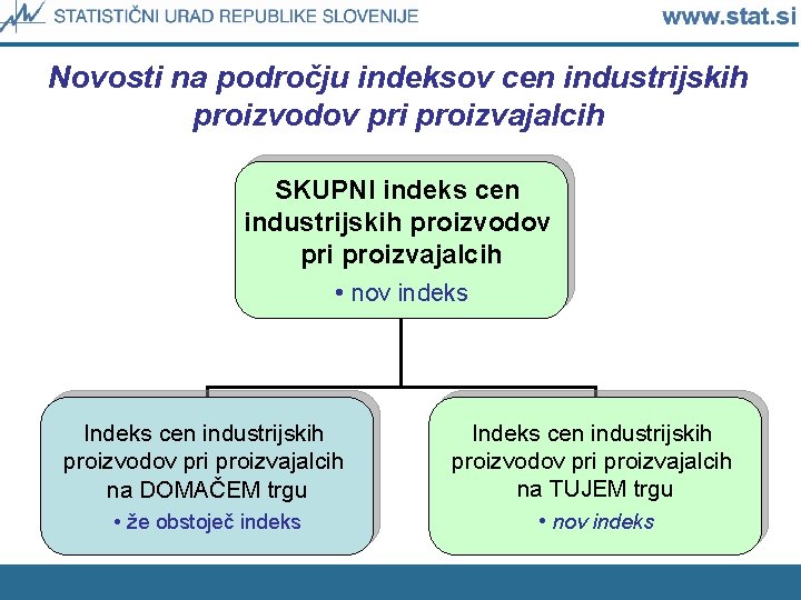 Novosti na področju indeksov cen industrijskih proizvodov pri proizvajalcih SKUPNI indeks cen industrijskih proizvodov
