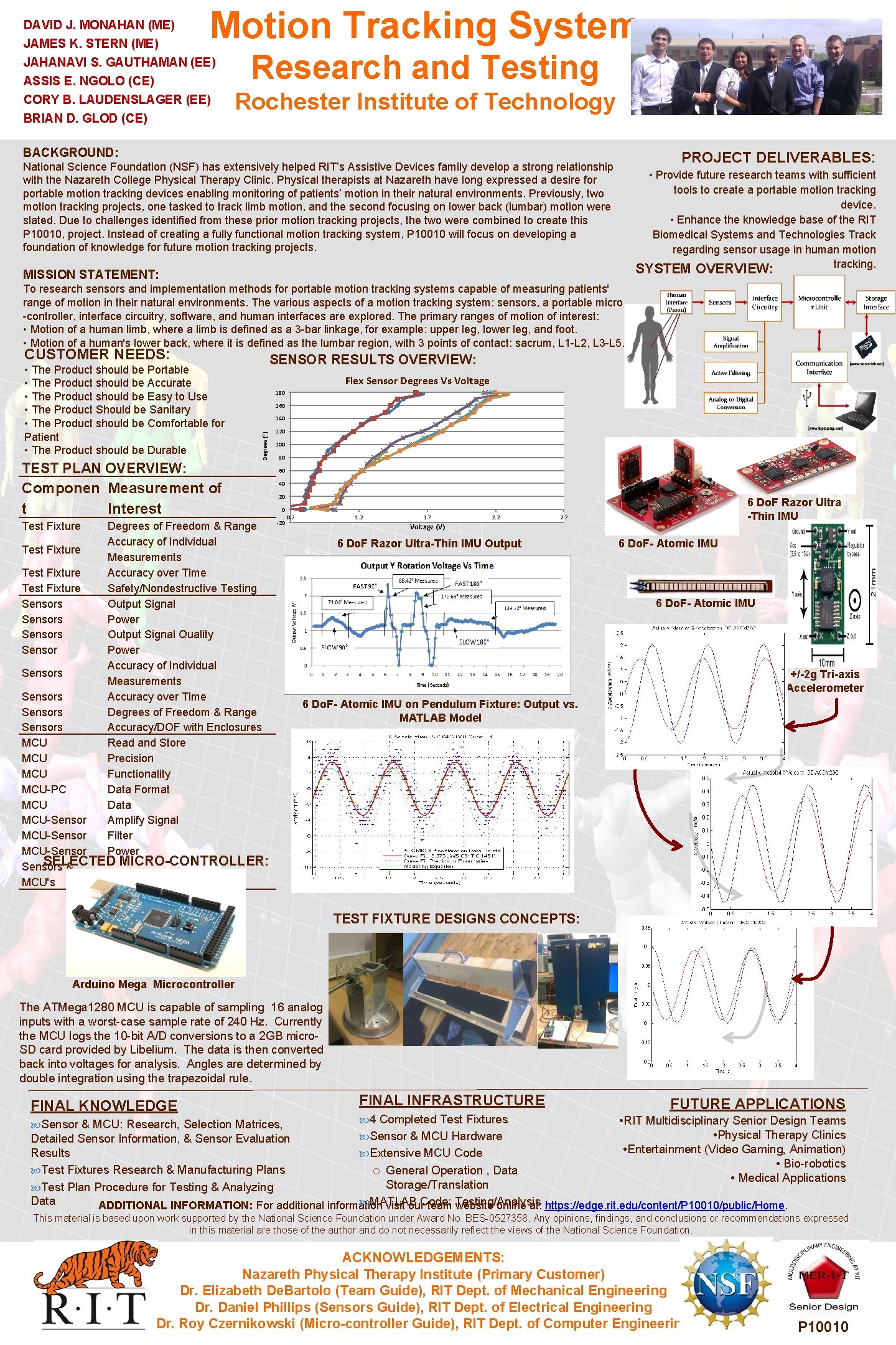 DAVID J. MONAHAN (ME) JAMES K. STERN (ME) Motion Tracking System JAHANAVI S. GAUTHAMAN