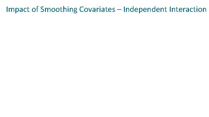 Impact of Smoothing Covariates – Independent Interaction 