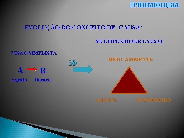 EVOLUÇÃO DO CONCEITO DE ‘CAUSA’ MULTIPLICIDADE CAUSAL VISÃO SIMPLISTA MEIO AMBIENTE A B Agente