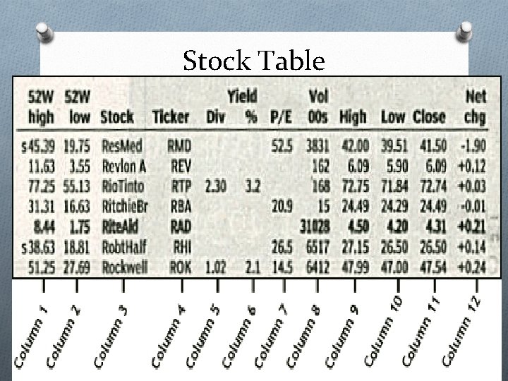 Stock Table 