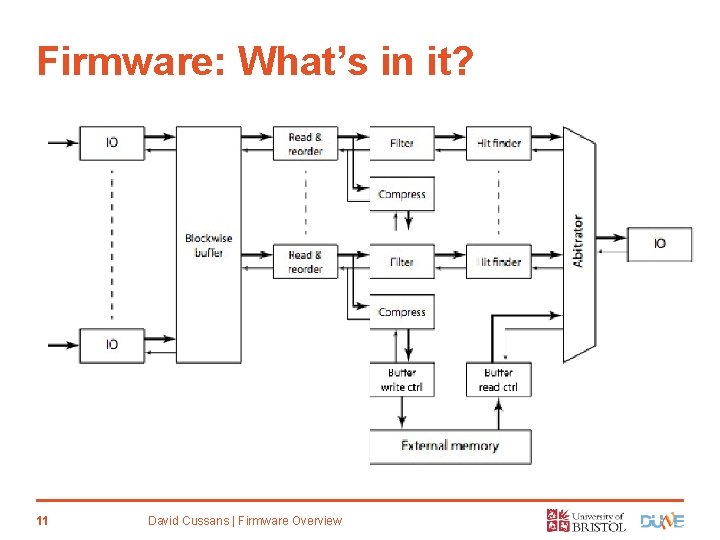 Firmware: What’s in it? 11 David Cussans | Firmware Overview 