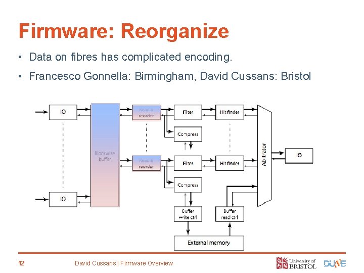 Firmware: Reorganize • Data on fibres has complicated encoding. • Francesco Gonnella: Birmingham, David