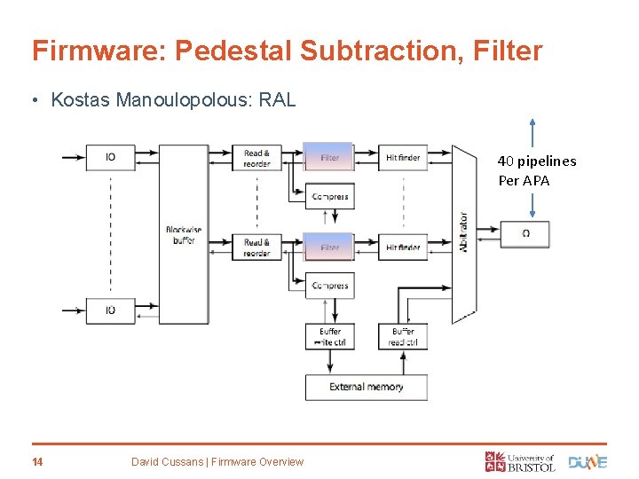 Firmware: Pedestal Subtraction, Filter • Kostas Manoulopolous: RAL 40 pipelines Per APA 14 David